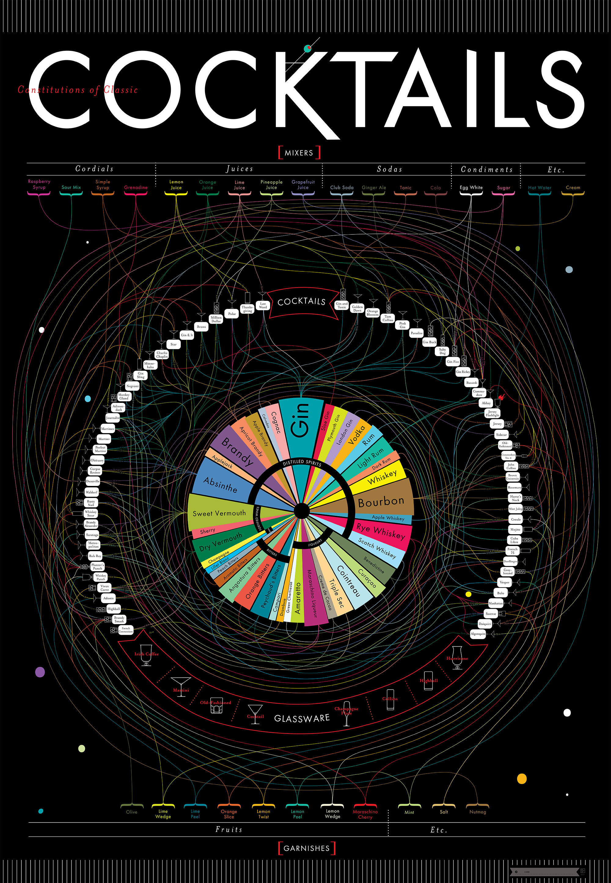 Poster Mappa Delle Società Calcistiche Europee - Pop Chart Lab - Oltre 1000 Squadre - 36x61 Cm