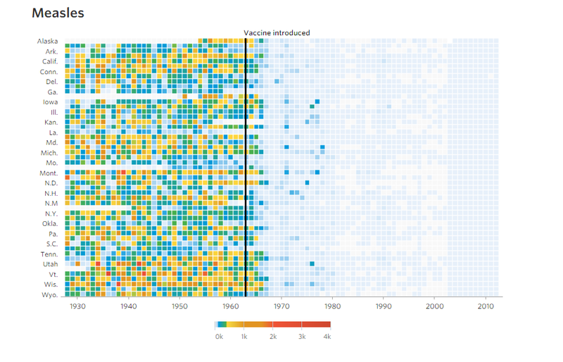 Vaccines and Infectious Diseases