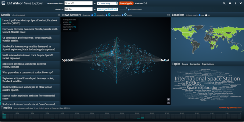 ibm watson news explorer weather