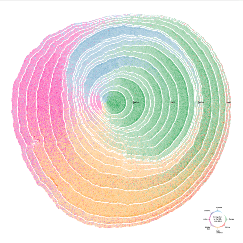 content Screenshot 2018 12 04 Simulated Dendrochronology of U S Immigration 1790 2016