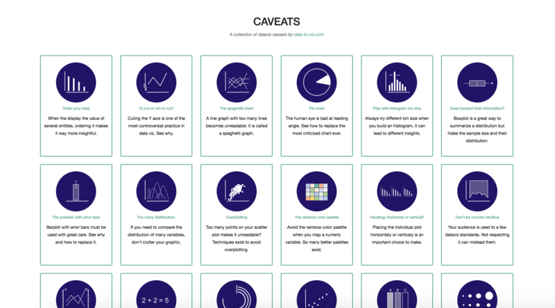 Visualizing I-Ching — Information is Beautiful Awards