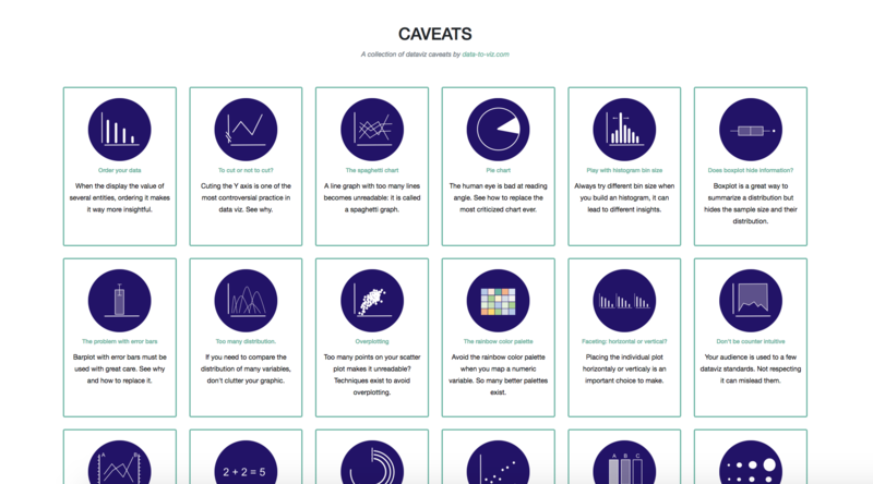 The Winners: Visualization & Information Design — Information is ...