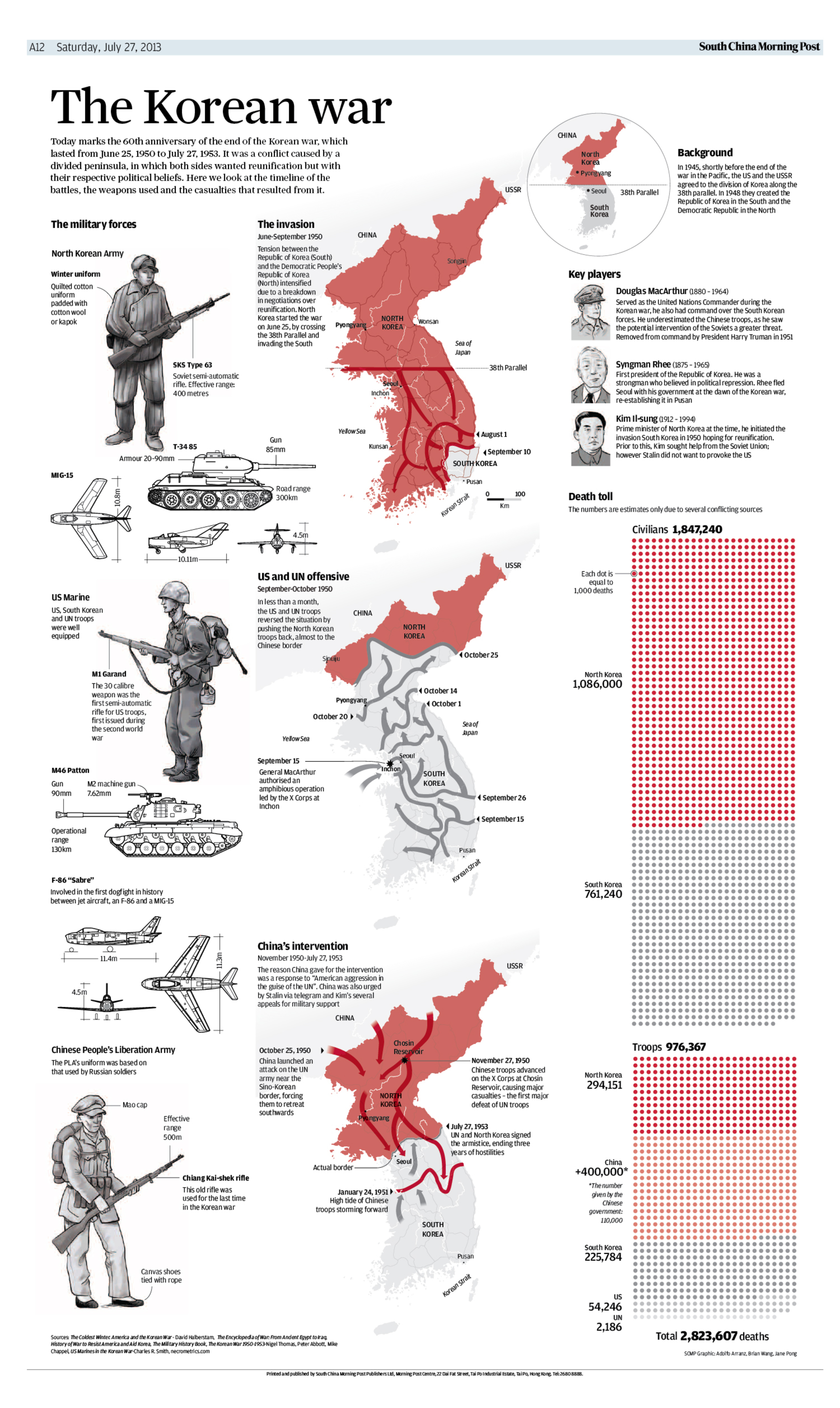 The Korean war — Information is Beautiful Awards