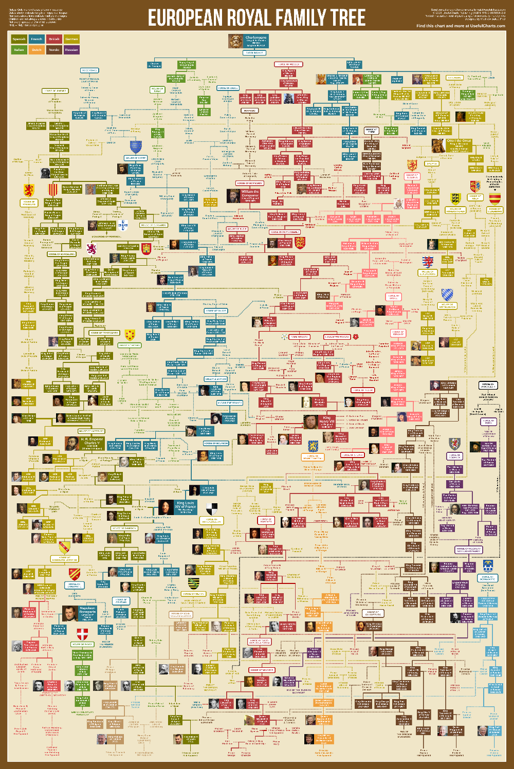 Monarchy Royal Family Tree Monarchy Royal Family Tree