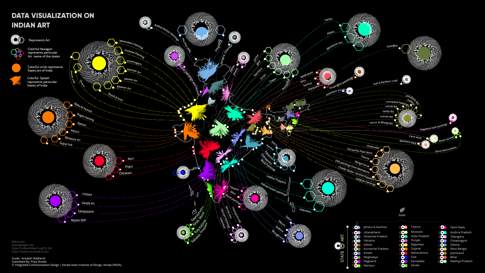 Data Visualization On Indian Art Information Is Beautiful Awards Data Visualization On Indian Art Information Is Beautiful Awards
