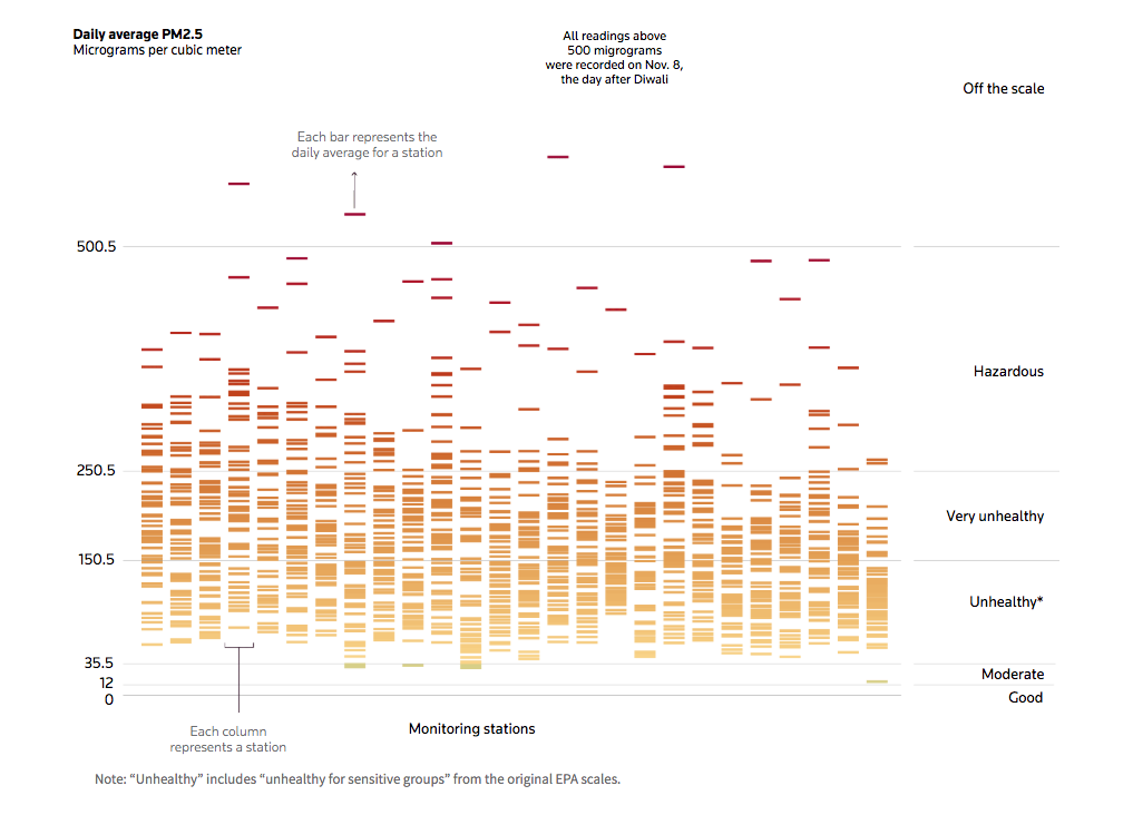 Palette Of Pollution — Information is Beautiful Awards