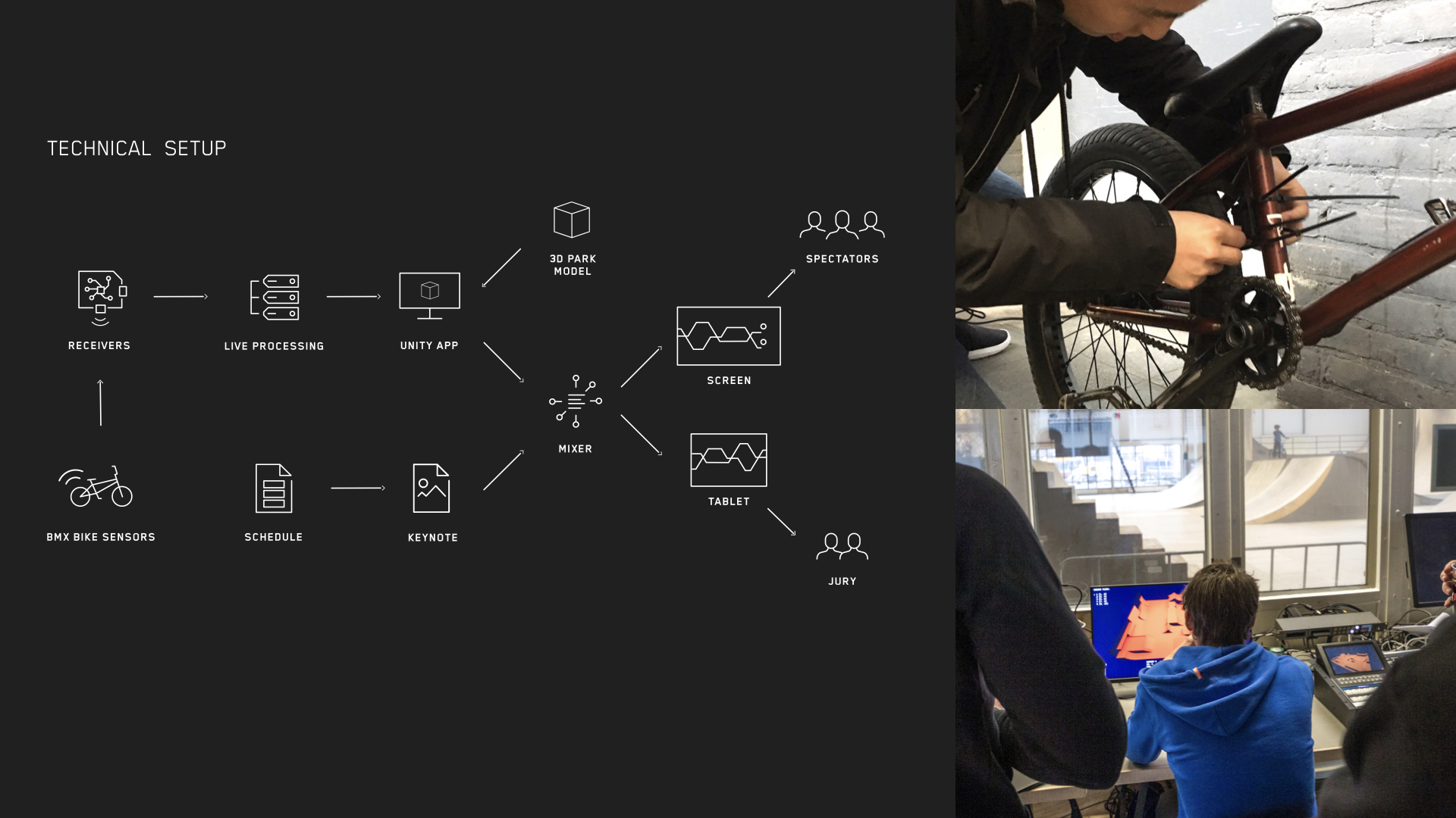 Live BMX Data Visualization — Information is Beautiful Awards