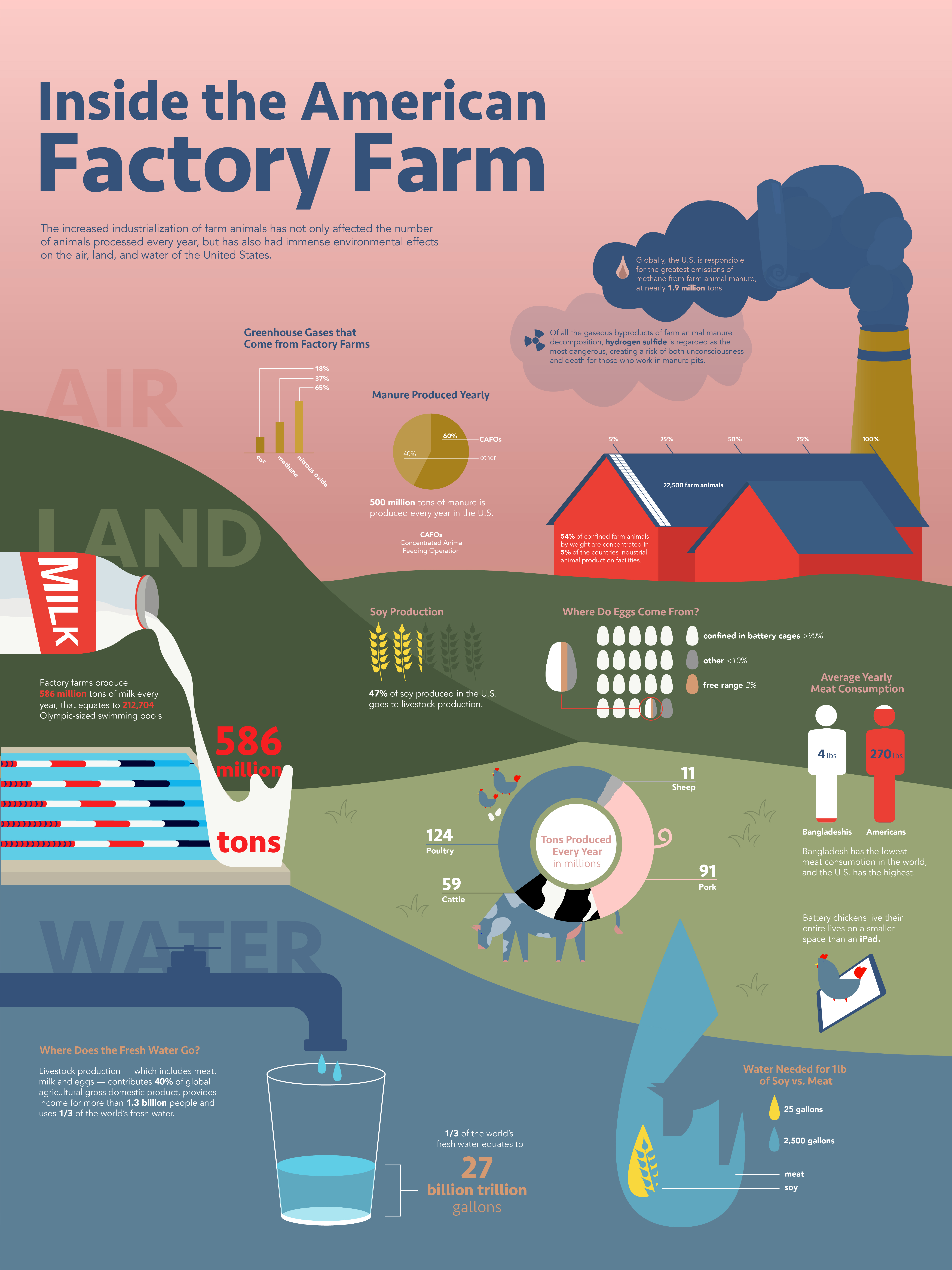 Inside The American Factory Farm — Information is Beautiful Awards