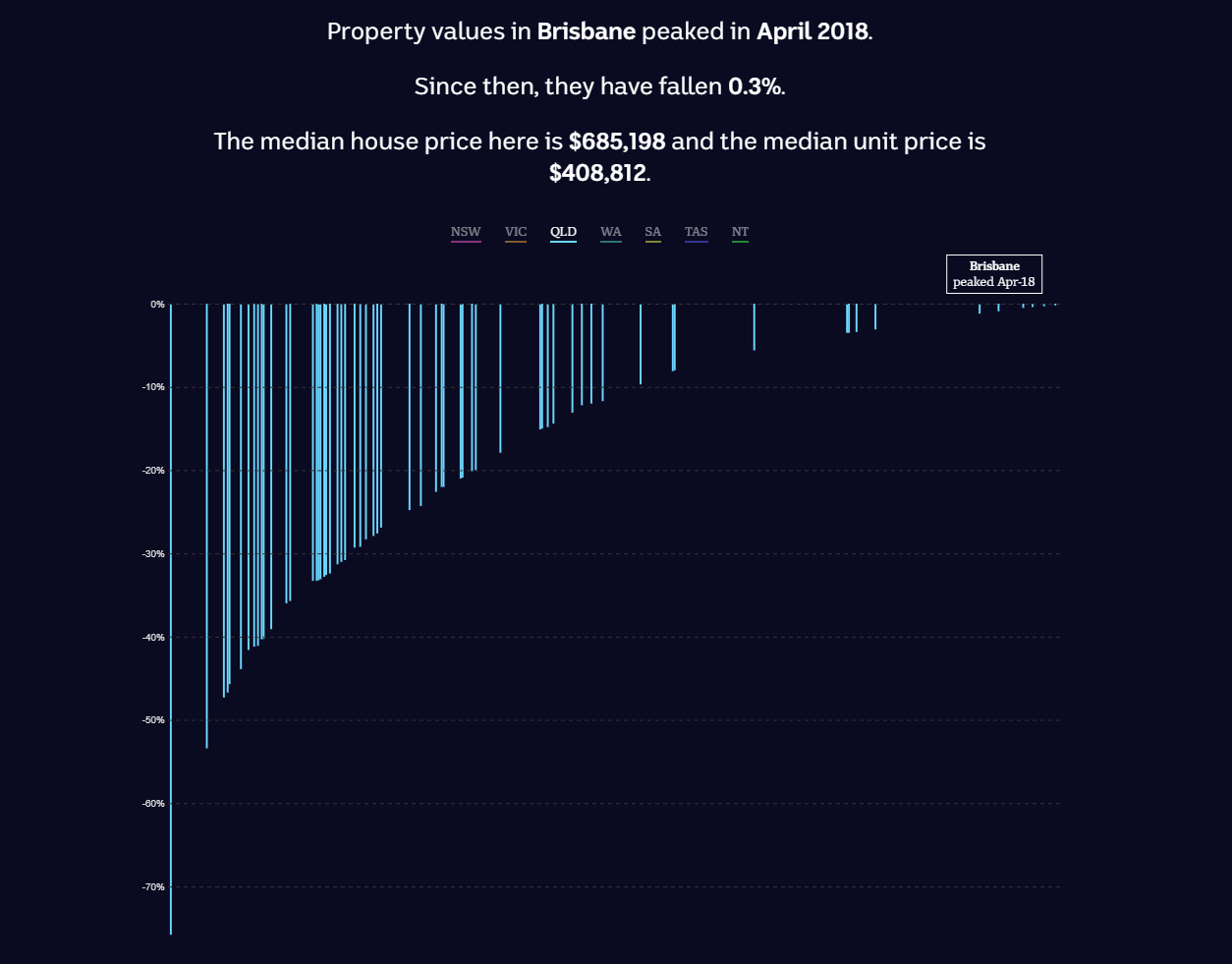 House Of Cards — Information is Beautiful Awards