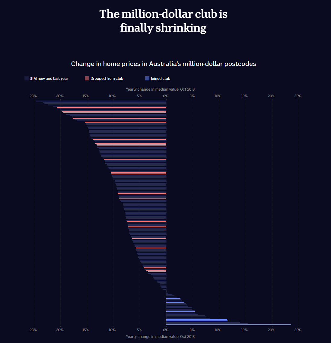 House Of Cards — Information is Beautiful Awards